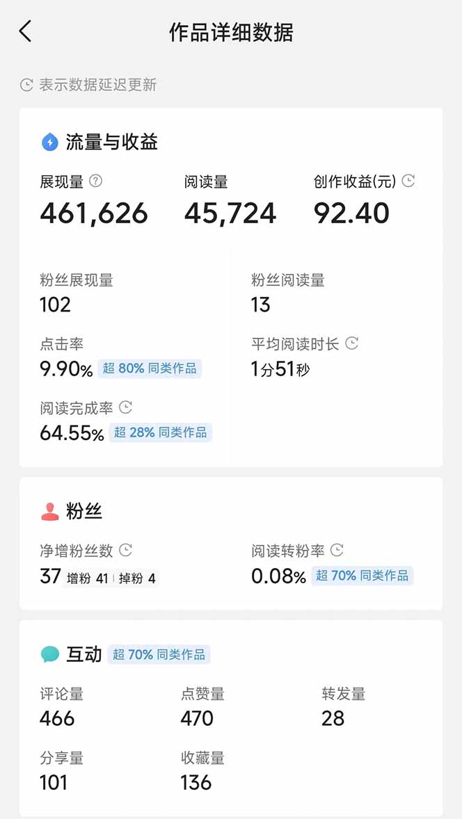 图片[3]-头条号托管躺赚项目，长期稳定，可做五年，每天十分钟，收益几百块-兔子副业网