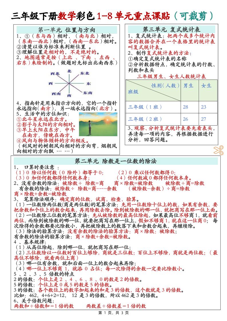 三下数学彩色1-8单元重点课课贴（3页）-兔子副业网