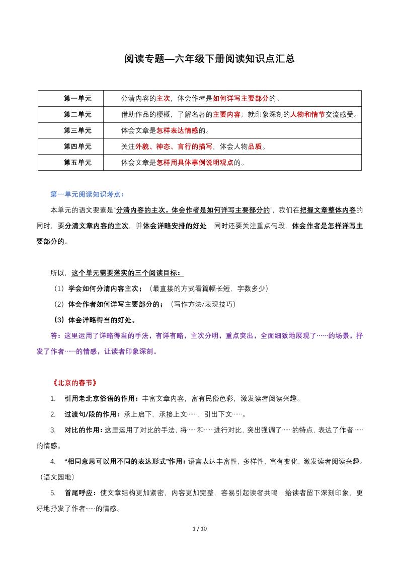 六年级下语文阅读知识点汇总-兔子副业网