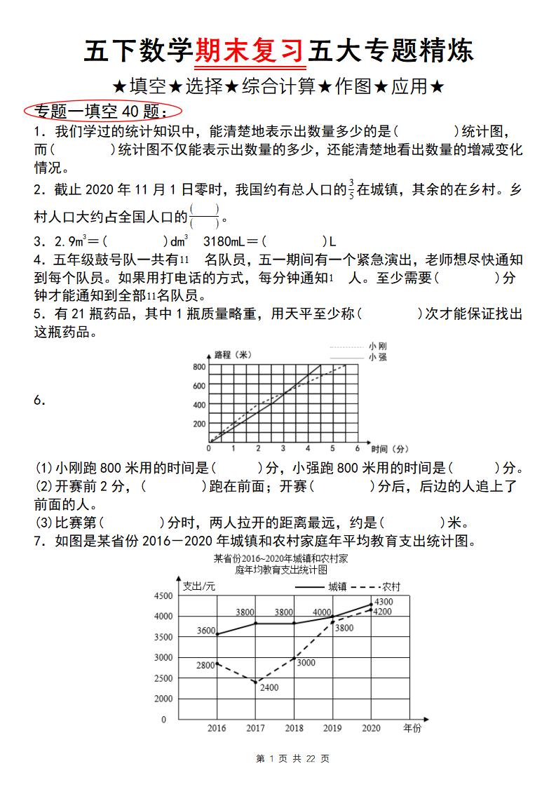 五下数学【期末复习五大专题精炼（专题一：填空）】-兔子副业网