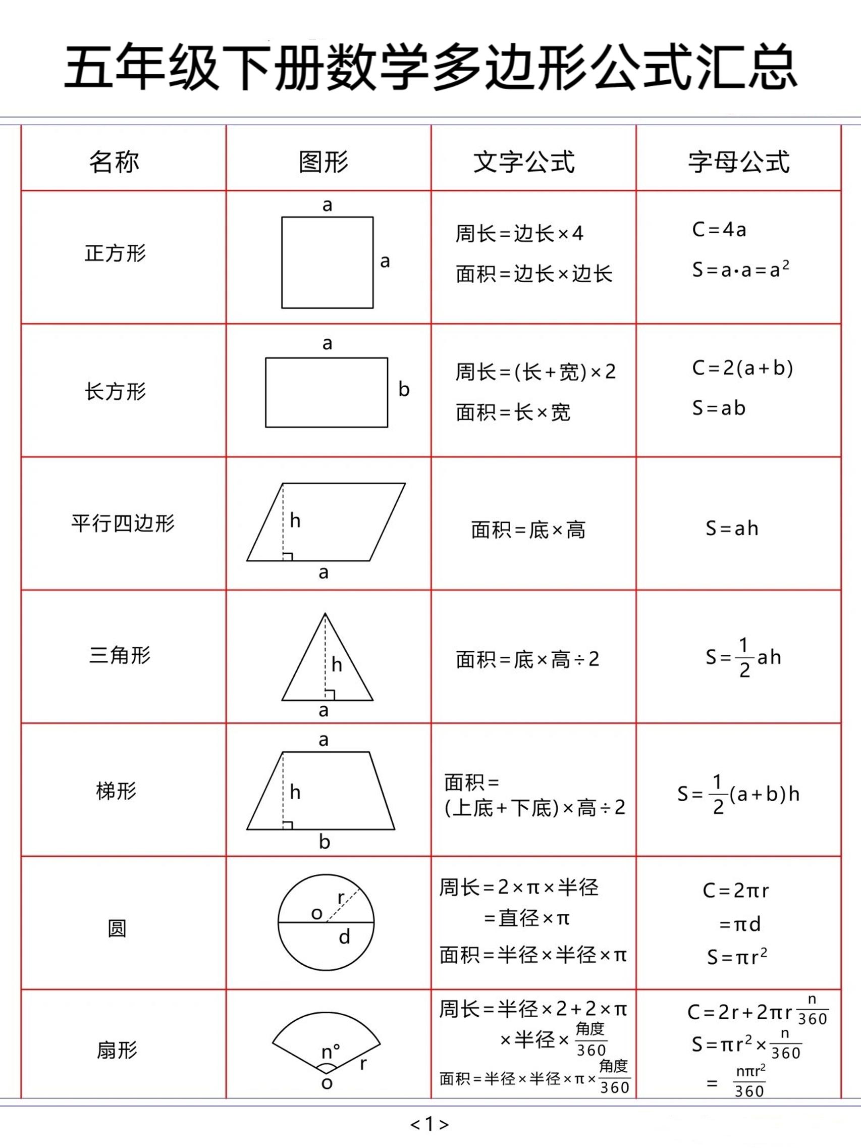 五下数学【多边形公式汇总】-兔子副业网