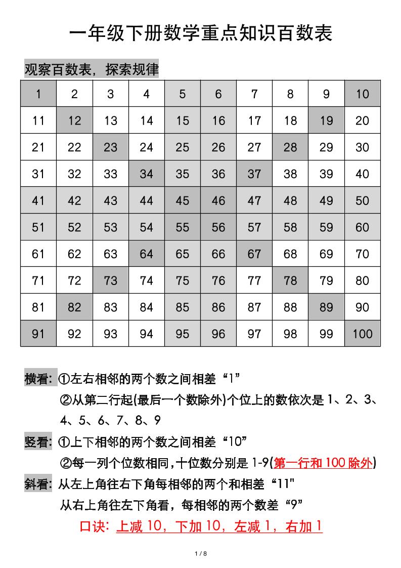 一年级下册数学重点知识百数表-兔子副业网