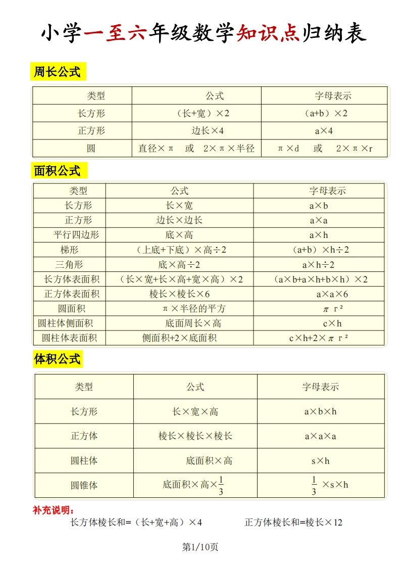 《知识点归纳表》六下数学【全国通用】-兔子副业网