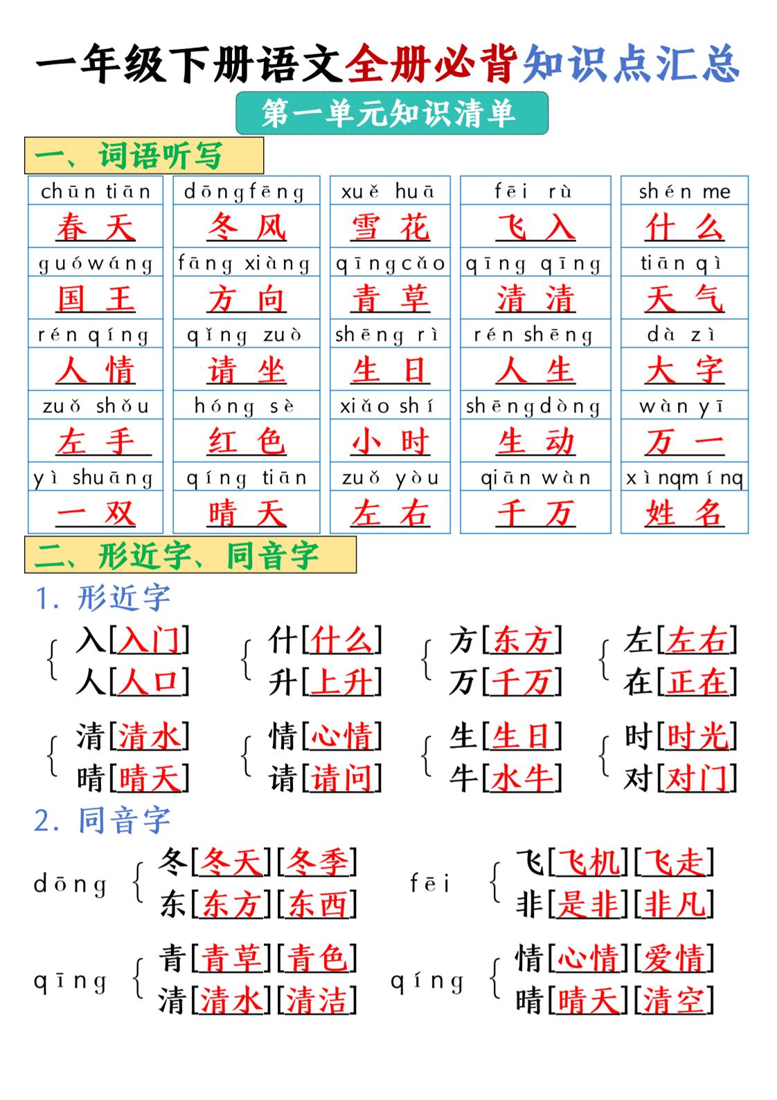 25春一年级下册语文全册必背知识点汇总-兔子副业网