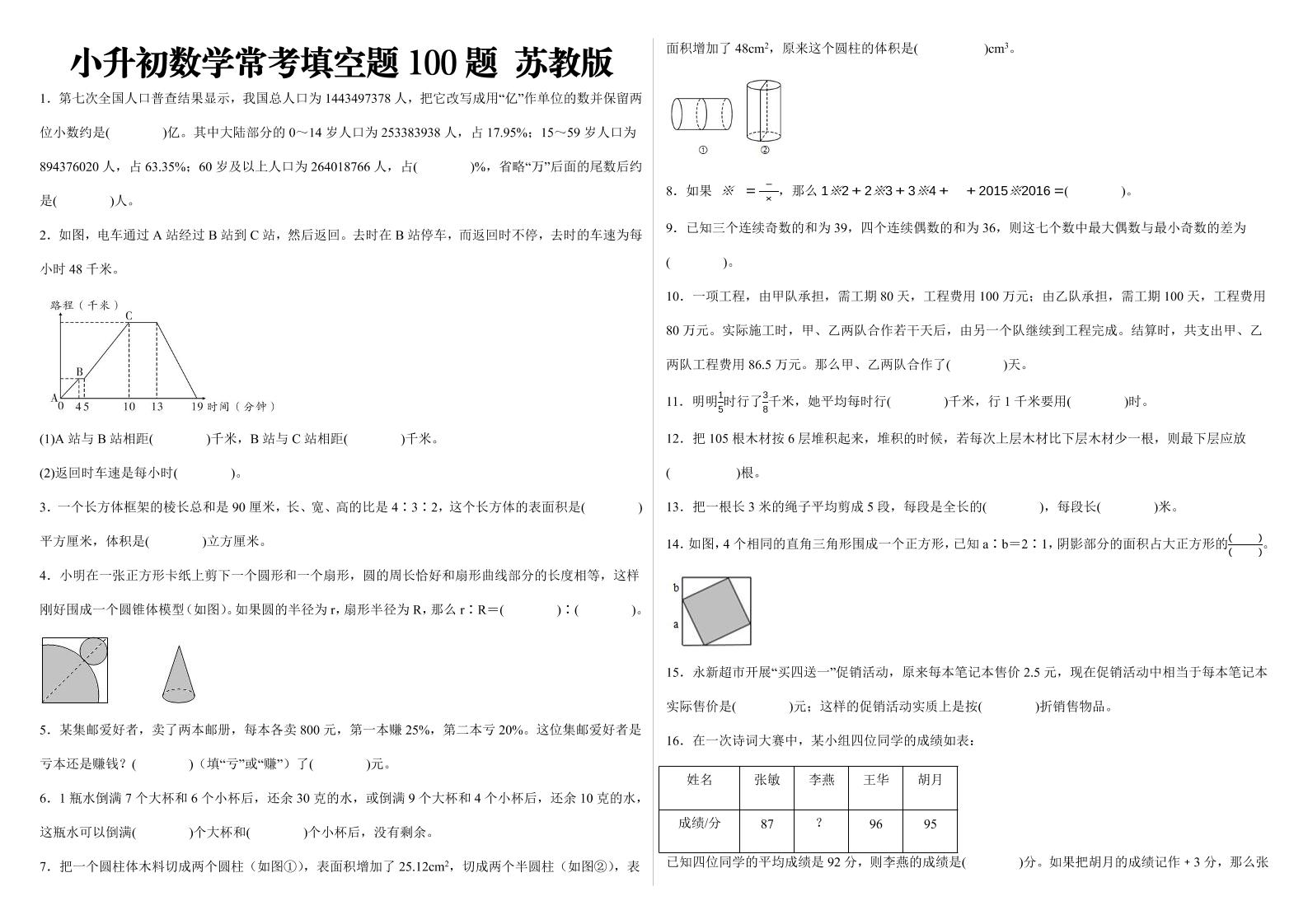 小升初数学填空题100题苏教版-兔子副业网
