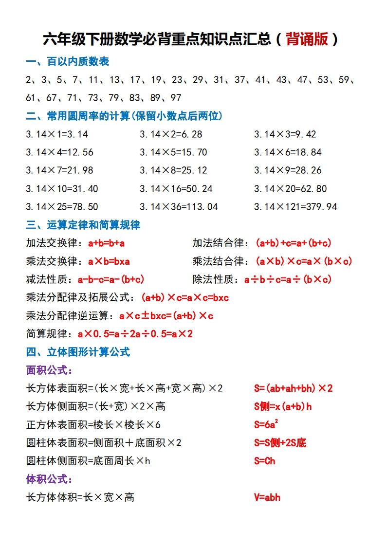 六下数学必背重点知识点汇总（背诵版）-兔子副业网
