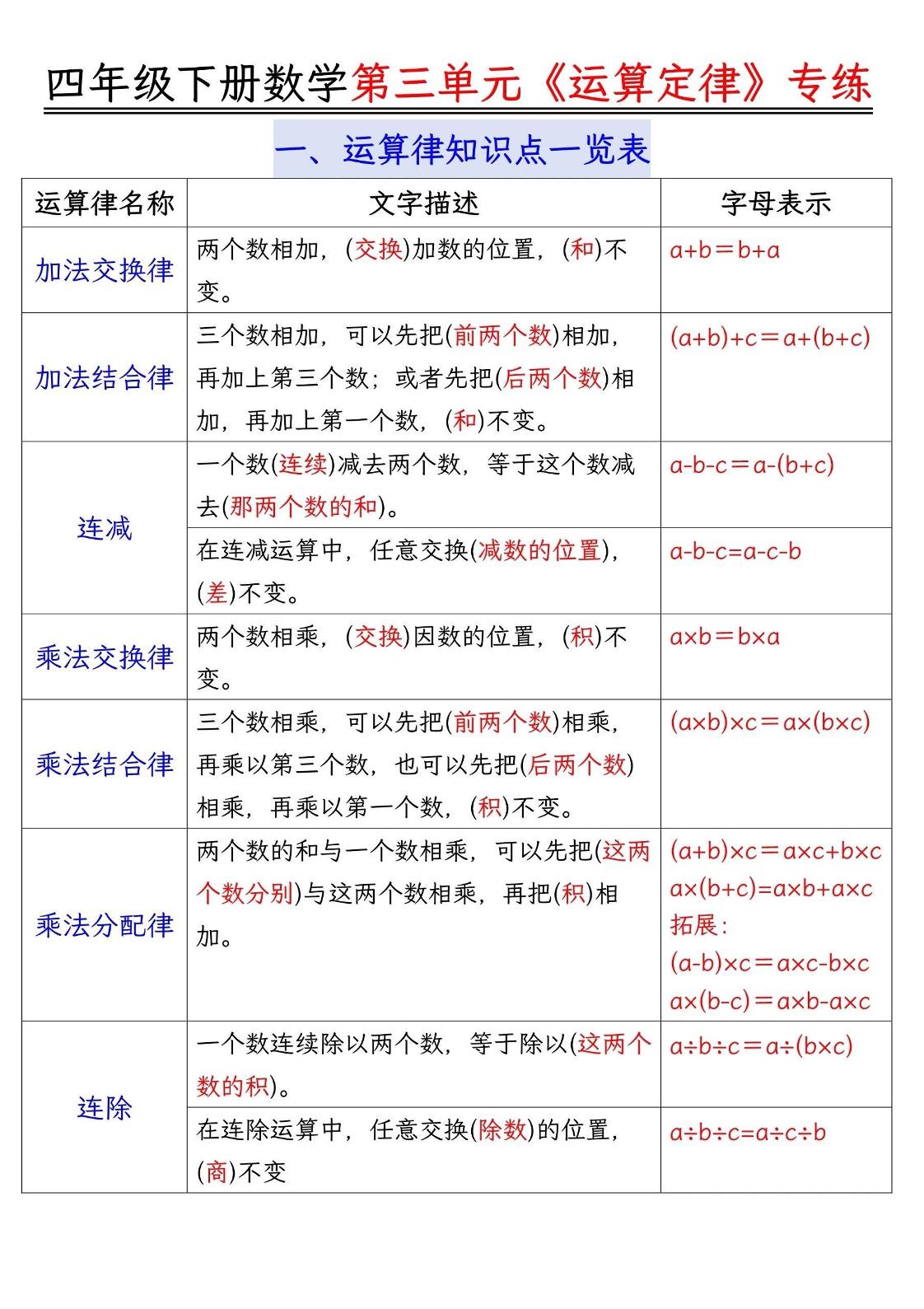 四年级下数学运算律分类练习题附答案(4)-兔子副业网
