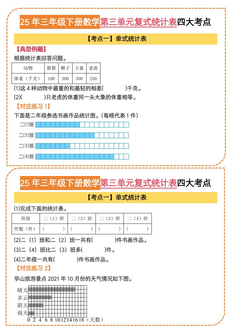 25三下数学第三单元复式统计表四大考点（人教版8页）-兔子副业网
