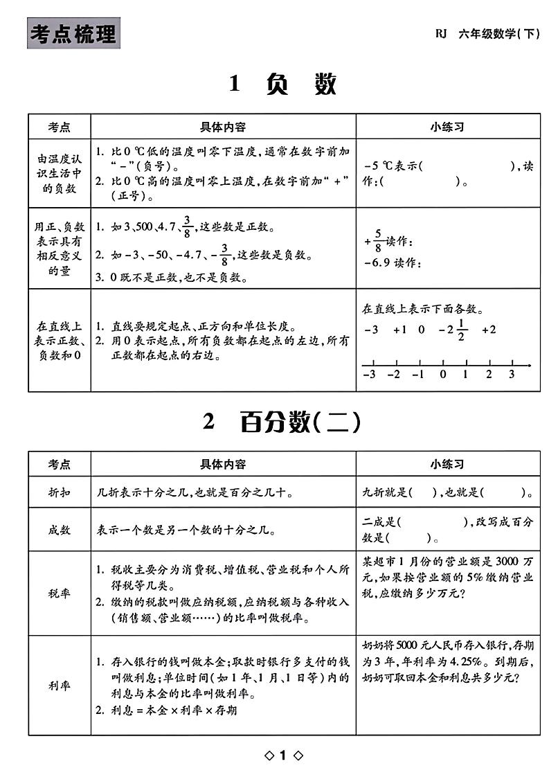 六年级下数学知识点梳理-兔子副业网